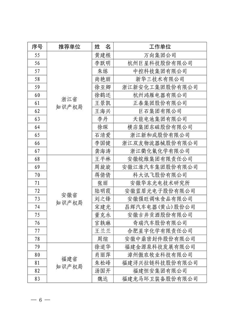 2016年企業(yè)知識產(chǎn)權工作先進集體18家和先進個人223人表彰名單公布！