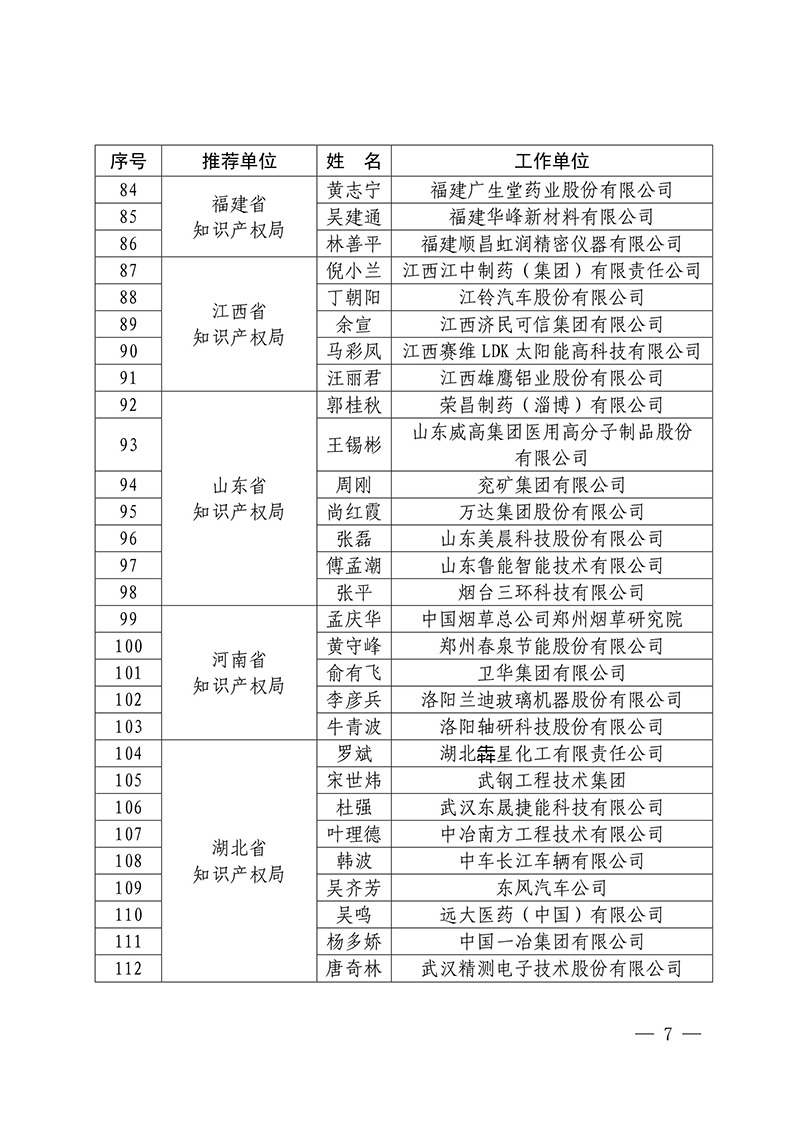 2016年企業(yè)知識產(chǎn)權工作先進集體18家和先進個人223人表彰名單公布！