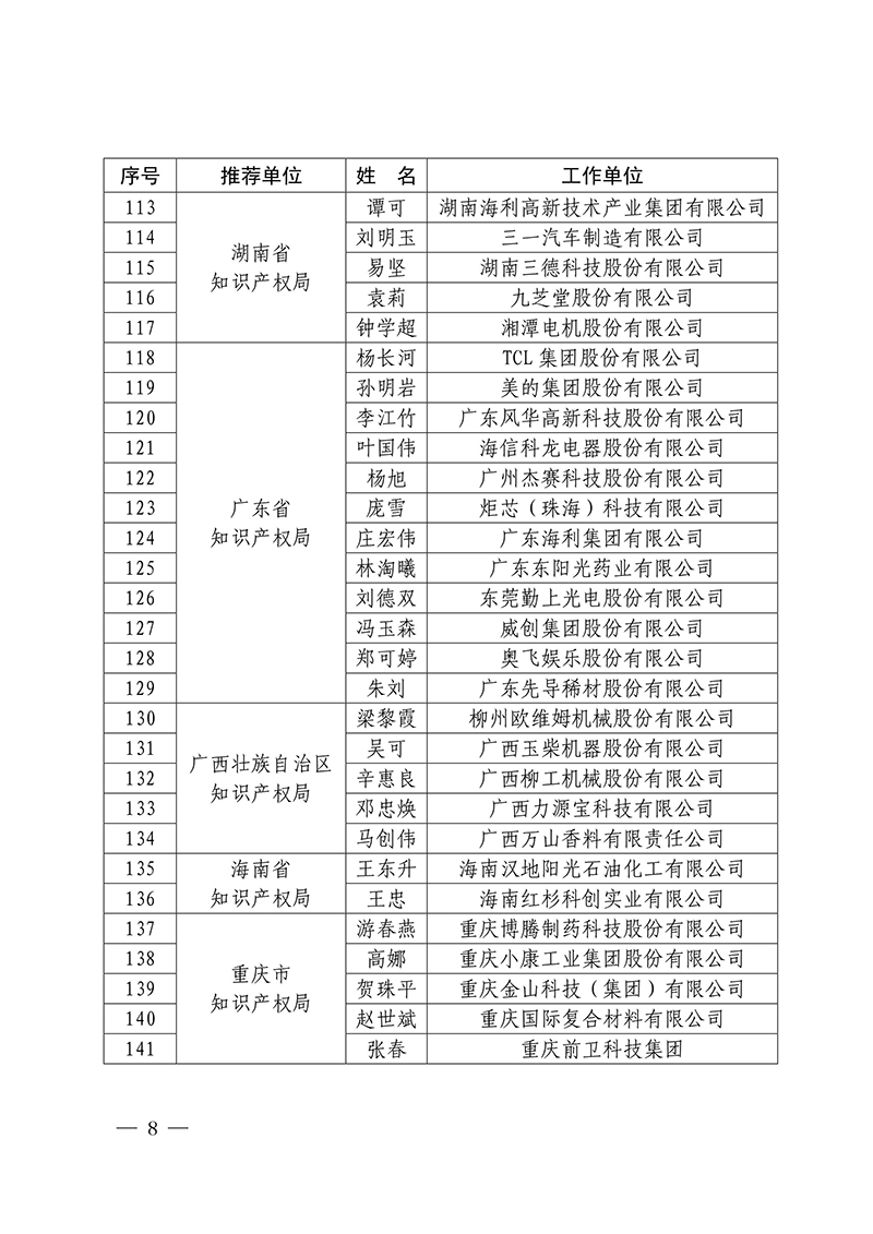 2016年企業(yè)知識產(chǎn)權工作先進集體18家和先進個人223人表彰名單公布！