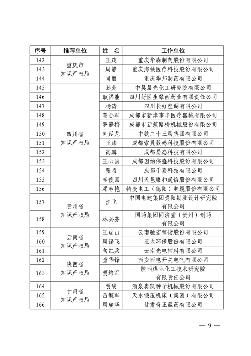 2016年企業(yè)知識產(chǎn)權工作先進集體18家和先進個人223人表彰名單公布！