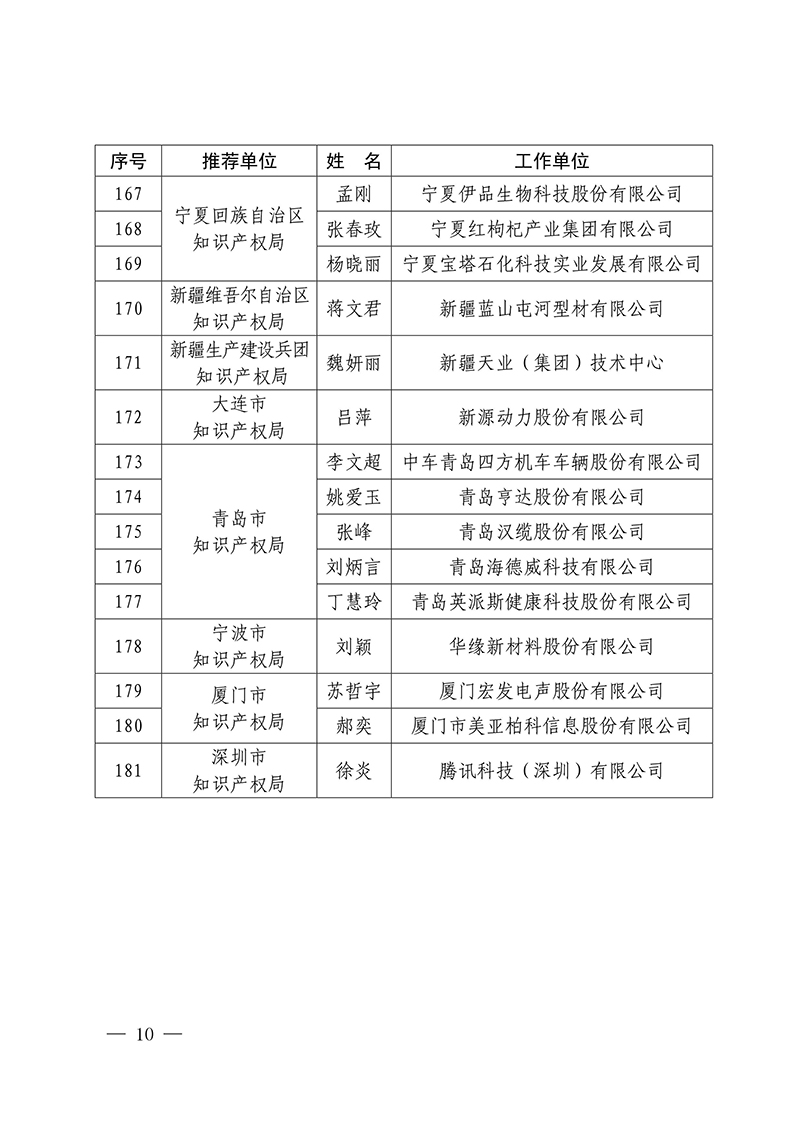 2016年企業(yè)知識產(chǎn)權工作先進集體18家和先進個人223人表彰名單公布！