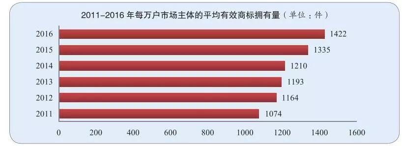 IPRdaily發(fā)布2017全國申請人確權(quán)商標(biāo)持有量排名（前100名）