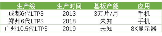 詳解50家國內(nèi)LCD/OLED面板、驅(qū)動IC、模組企業(yè)！