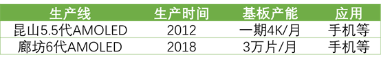 詳解50家國內(nèi)LCD/OLED面板、驅(qū)動IC、模組企業(yè)！