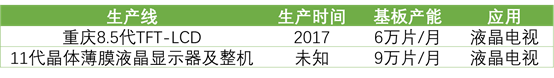 詳解50家國內(nèi)LCD/OLED面板、驅(qū)動IC、模組企業(yè)！