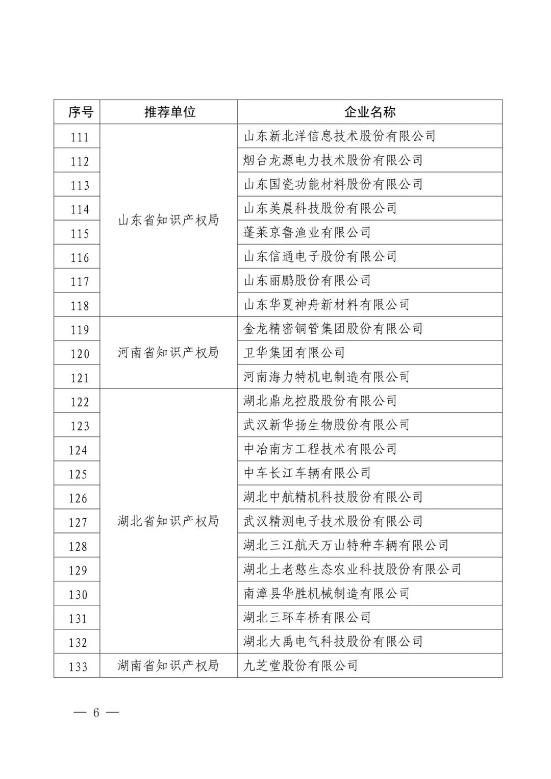 國(guó)知局：2017年度「國(guó)家知識(shí)產(chǎn)權(quán)示范企業(yè)和優(yōu)勢(shì)企業(yè)」確定通知