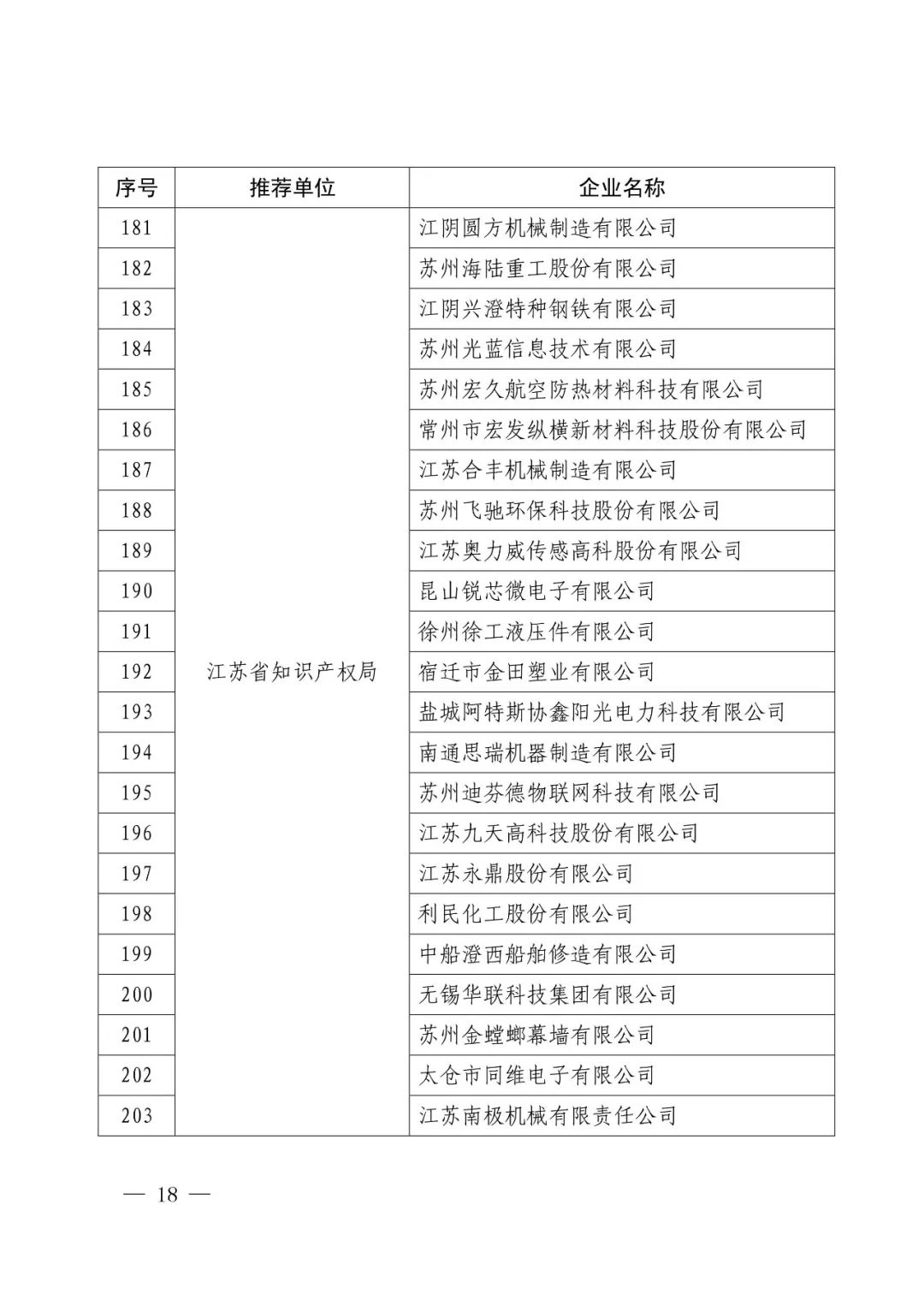 國(guó)知局：2017年度「國(guó)家知識(shí)產(chǎn)權(quán)示范企業(yè)和優(yōu)勢(shì)企業(yè)」確定通知