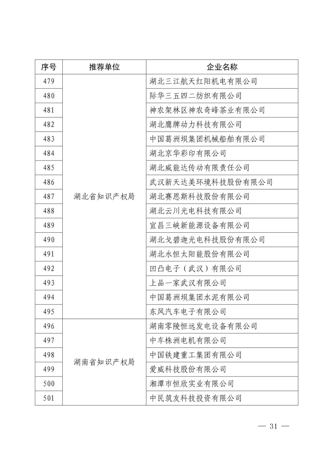 國(guó)知局：2017年度「國(guó)家知識(shí)產(chǎn)權(quán)示范企業(yè)和優(yōu)勢(shì)企業(yè)」確定通知