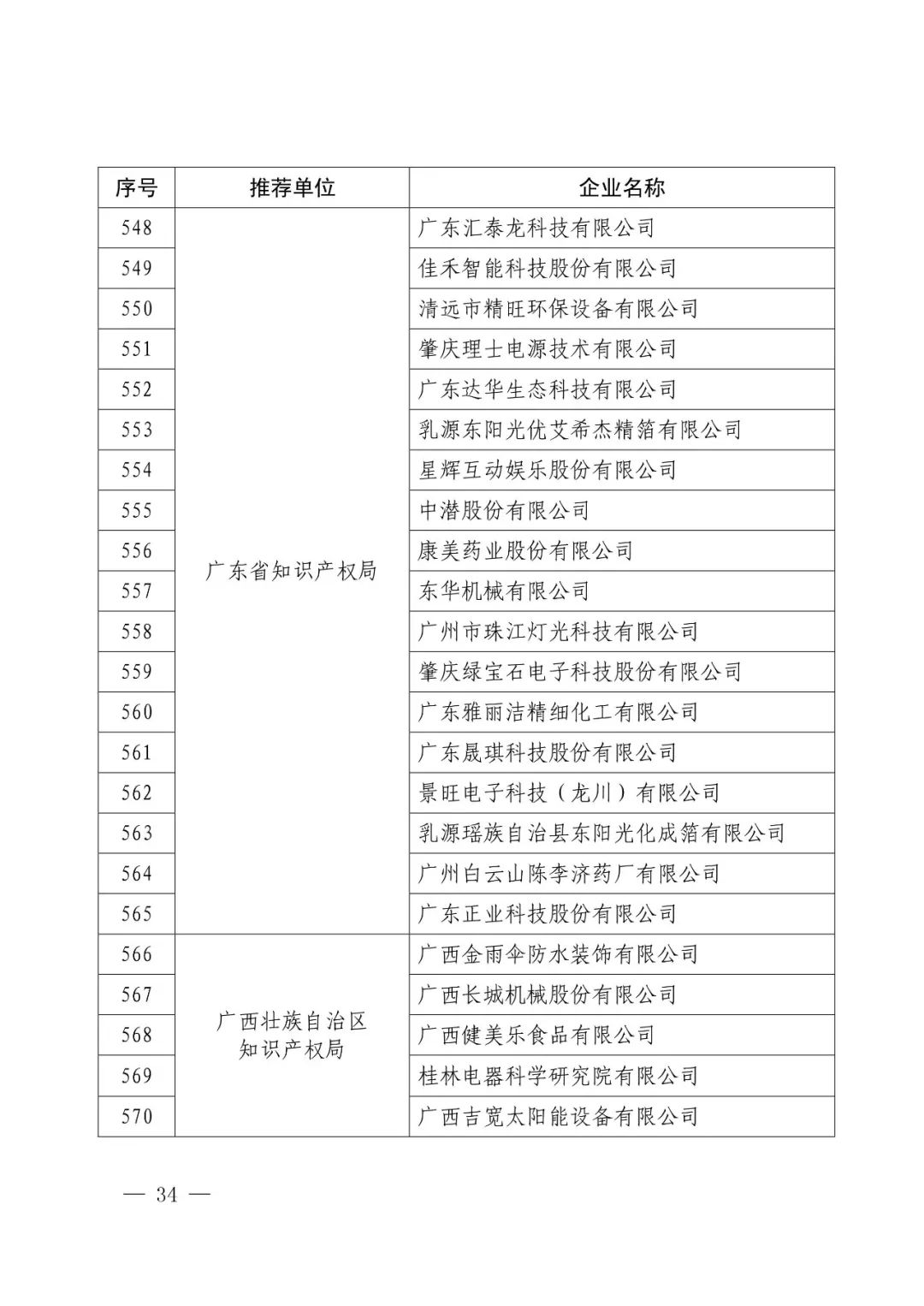 國(guó)知局：2017年度「國(guó)家知識(shí)產(chǎn)權(quán)示范企業(yè)和優(yōu)勢(shì)企業(yè)」確定通知