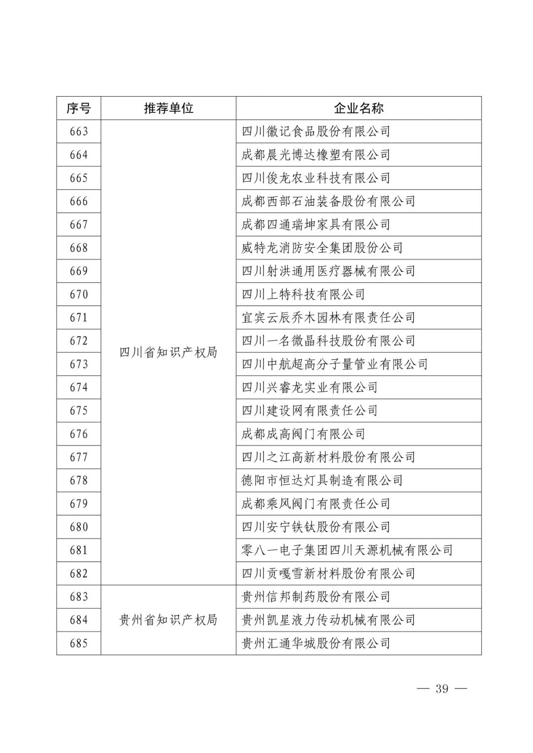 國(guó)知局：2017年度「國(guó)家知識(shí)產(chǎn)權(quán)示范企業(yè)和優(yōu)勢(shì)企業(yè)」確定通知