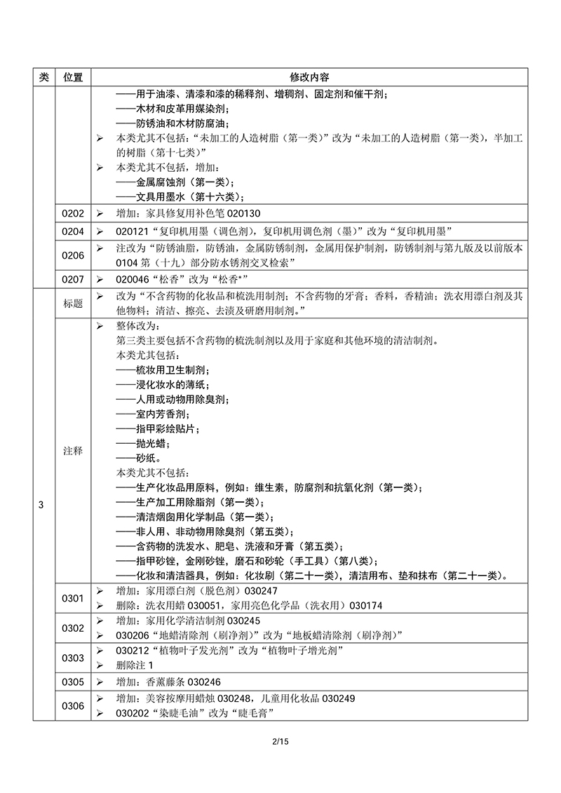 商標(biāo)局：啟用尼斯分類第十一版2018文本的通知(2018.1.1正式執(zhí)行)