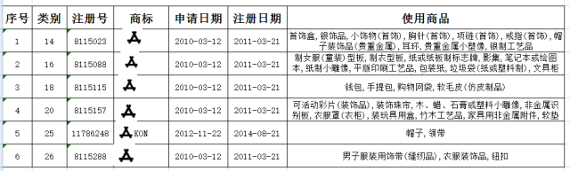 一家賣衣服的企業(yè)真能因著作權(quán)讓iPhone X禁售？