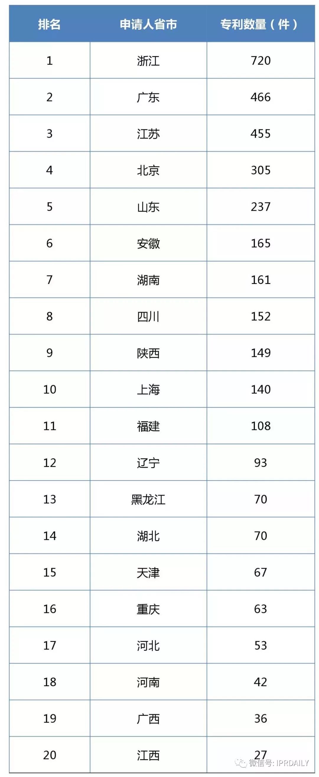 2017企業(yè)專利運(yùn)營許可排名（前100名）