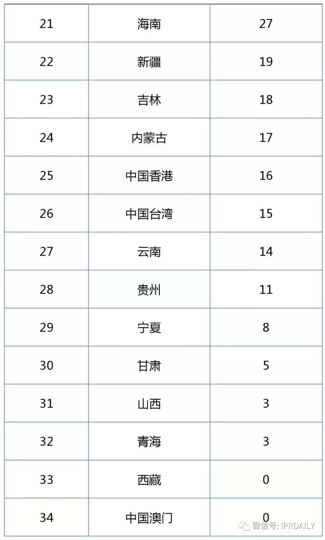 2017企業(yè)專利運(yùn)營許可排名（前100名）