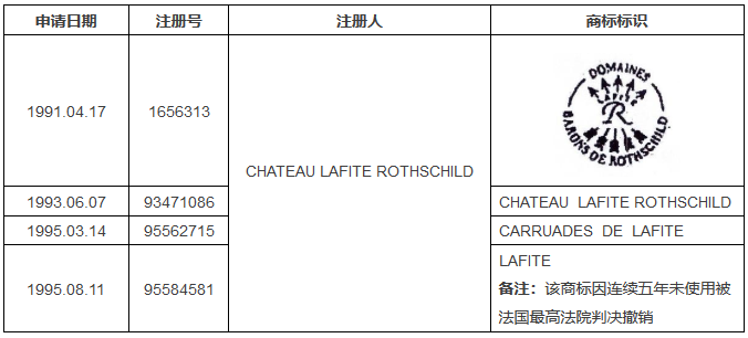 參考法國判例，淺談撤三案件中對(duì)「實(shí)際使用商標(biāo)」的容忍限度