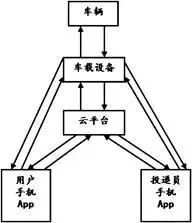 “快遞??？我不在家，放我后備箱里吧！”