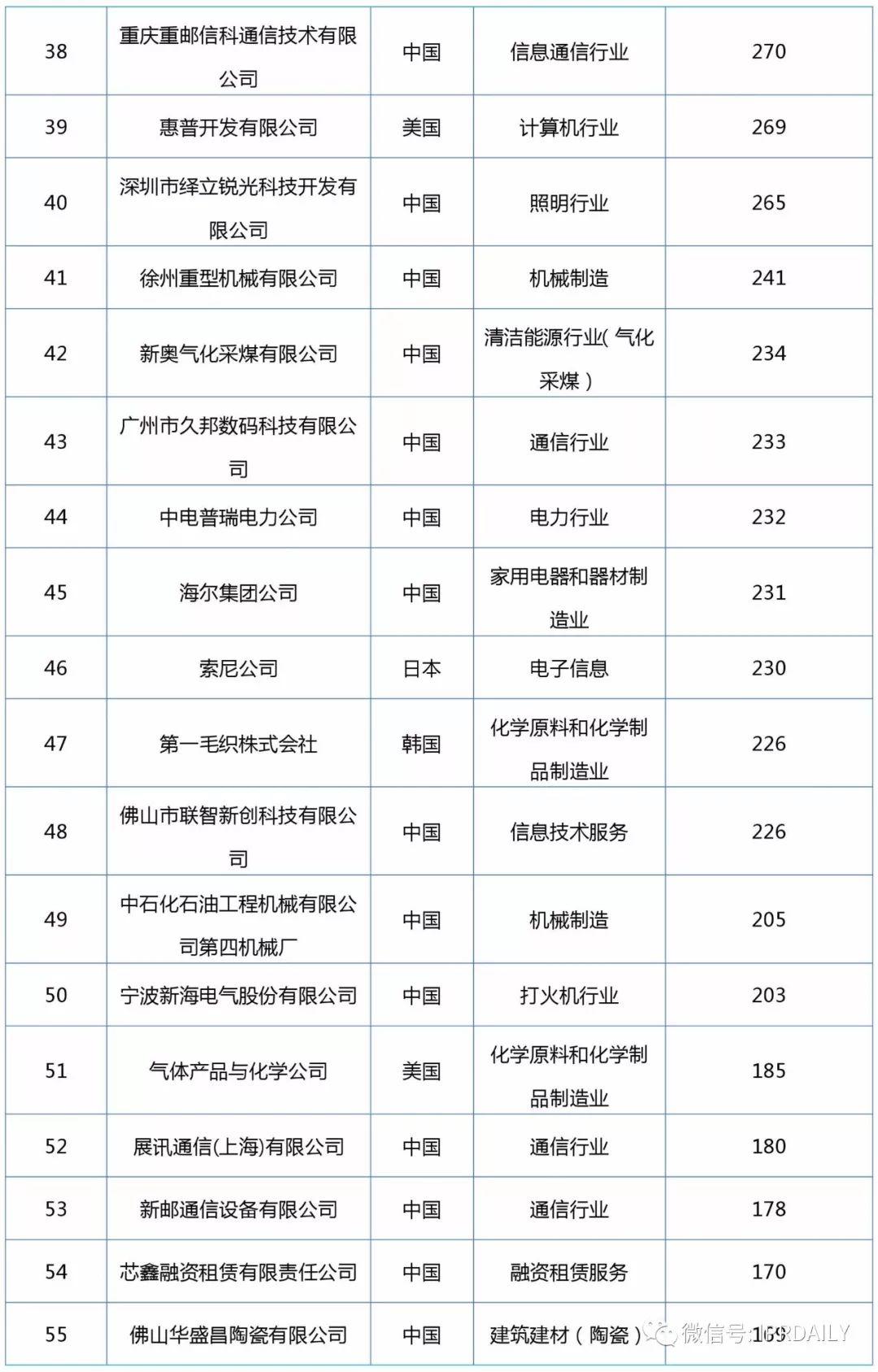 2017企業(yè)專利運(yùn)營(yíng)轉(zhuǎn)讓排名（前100名）