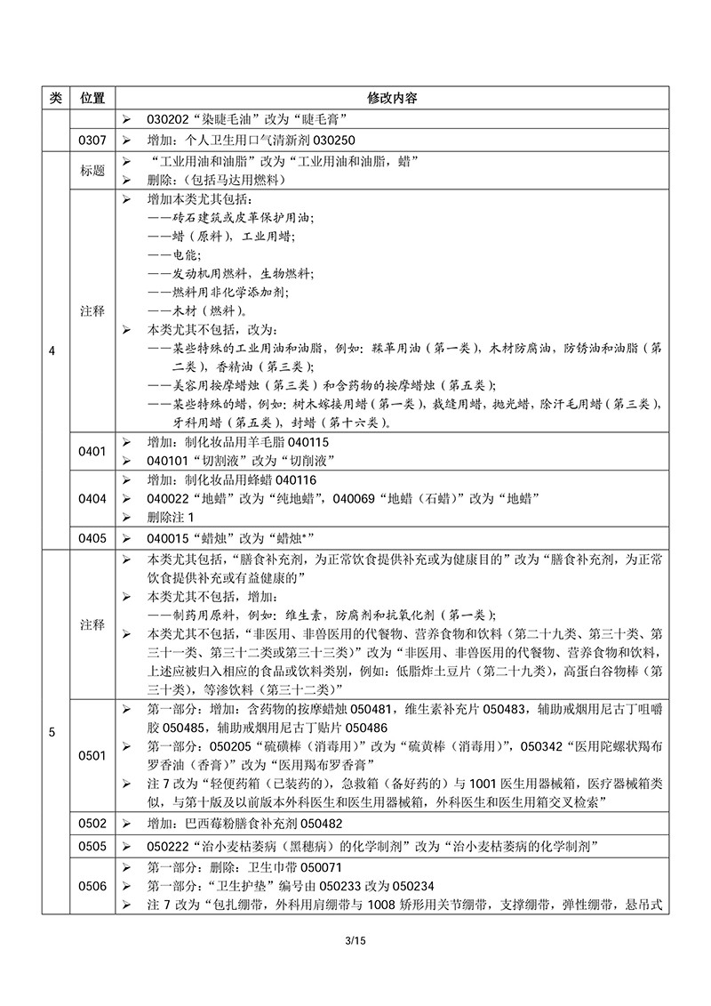 商標(biāo)局：2018商品和服務(wù)項目申報指南公布！