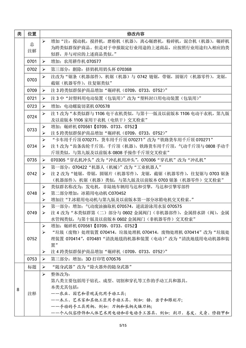 商標局：2018商品和服務項目申報指南公布！