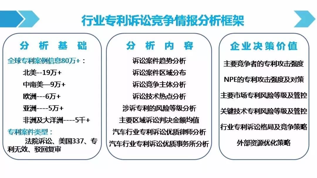 一圖看懂「汽車(chē)行業(yè)專(zhuān)利訴訟競(jìng)爭(zhēng)態(tài)勢(shì)」報(bào)告