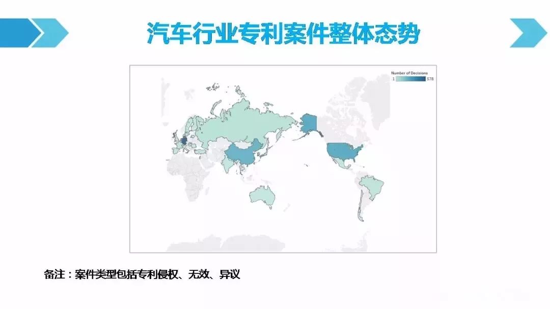 一圖看懂「汽車(chē)行業(yè)專(zhuān)利訴訟競(jìng)爭(zhēng)態(tài)勢(shì)」報(bào)告