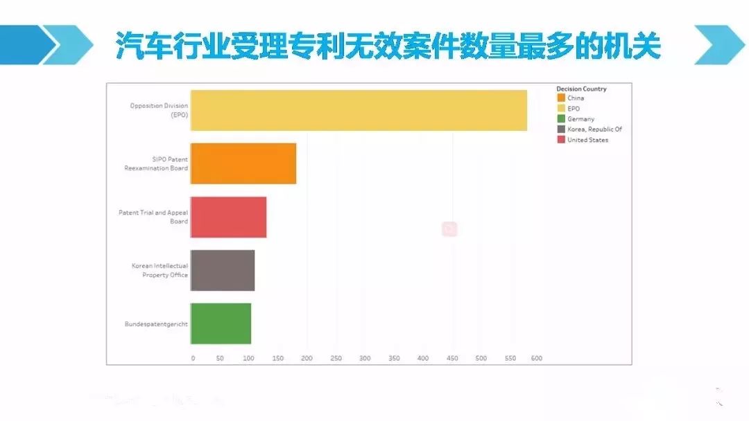 一圖看懂「汽車(chē)行業(yè)專(zhuān)利訴訟競(jìng)爭(zhēng)態(tài)勢(shì)」報(bào)告