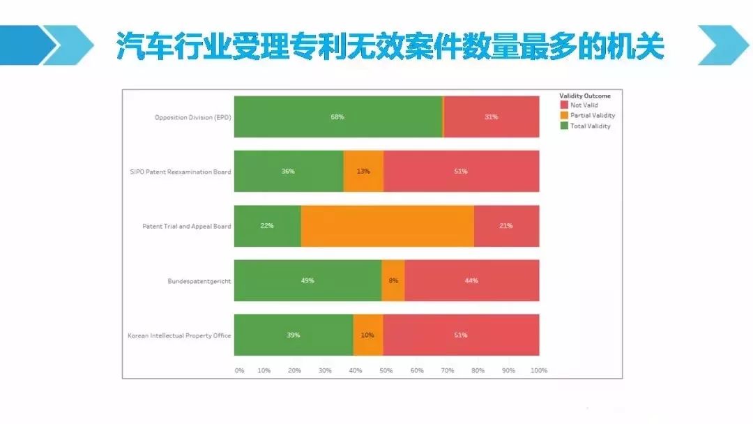 一圖看懂「汽車(chē)行業(yè)專(zhuān)利訴訟競(jìng)爭(zhēng)態(tài)勢(shì)」報(bào)告