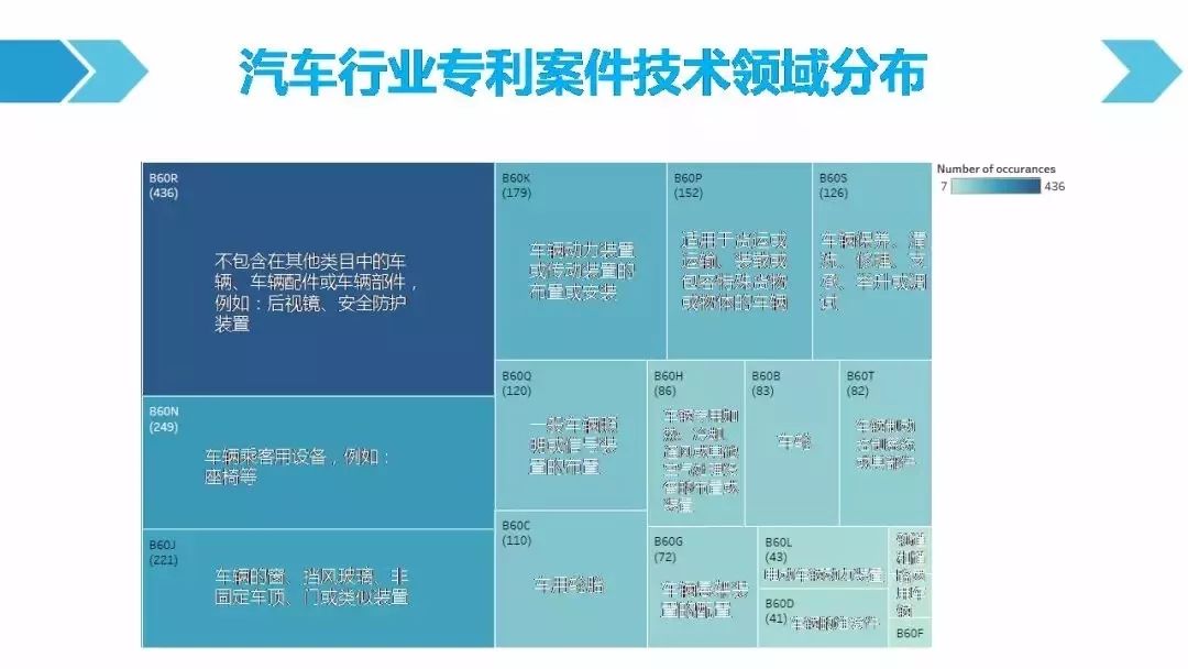 一圖看懂「汽車(chē)行業(yè)專(zhuān)利訴訟競(jìng)爭(zhēng)態(tài)勢(shì)」報(bào)告