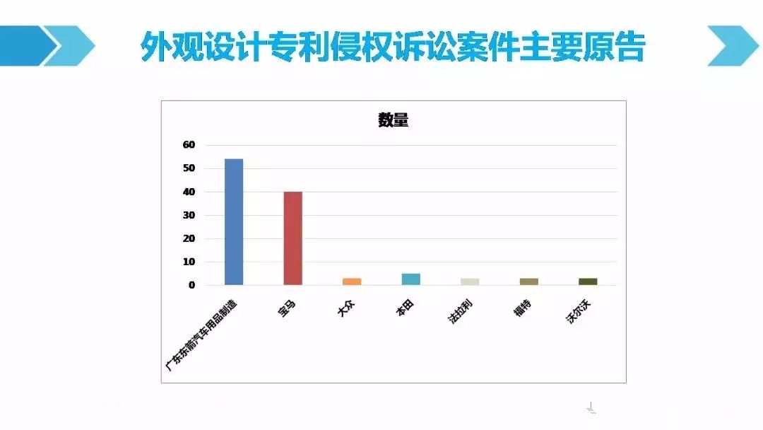 一圖看懂「汽車(chē)行業(yè)專(zhuān)利訴訟競(jìng)爭(zhēng)態(tài)勢(shì)」報(bào)告