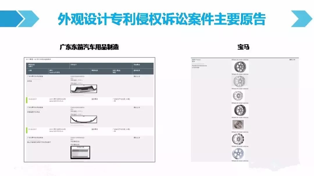 一圖看懂「汽車(chē)行業(yè)專(zhuān)利訴訟競(jìng)爭(zhēng)態(tài)勢(shì)」報(bào)告