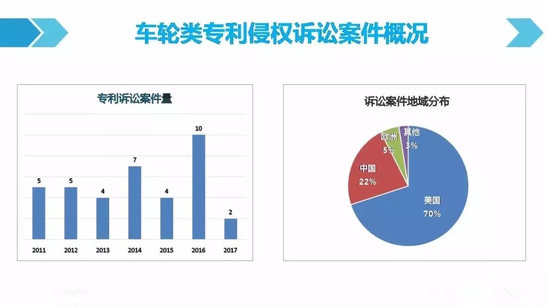 一圖看懂「汽車(chē)行業(yè)專(zhuān)利訴訟競(jìng)爭(zhēng)態(tài)勢(shì)」報(bào)告