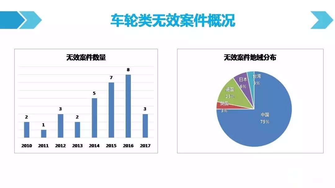 一圖看懂「汽車(chē)行業(yè)專(zhuān)利訴訟競(jìng)爭(zhēng)態(tài)勢(shì)」報(bào)告