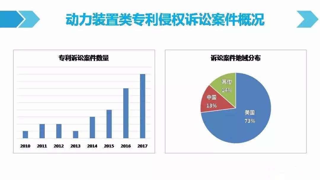 一圖看懂「汽車(chē)行業(yè)專(zhuān)利訴訟競(jìng)爭(zhēng)態(tài)勢(shì)」報(bào)告