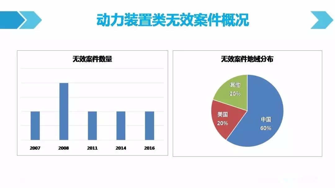 一圖看懂「汽車(chē)行業(yè)專(zhuān)利訴訟競(jìng)爭(zhēng)態(tài)勢(shì)」報(bào)告