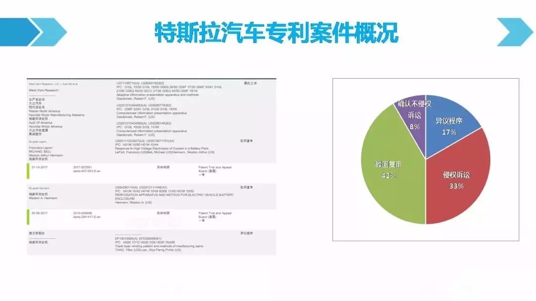 一圖看懂「汽車(chē)行業(yè)專(zhuān)利訴訟競(jìng)爭(zhēng)態(tài)勢(shì)」報(bào)告