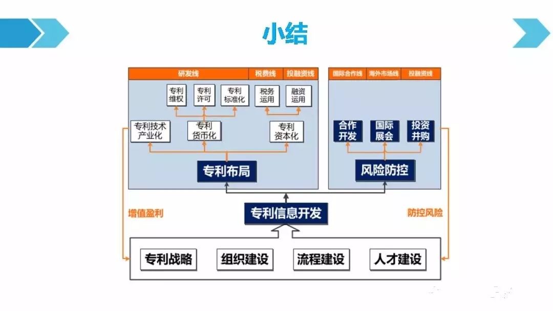 一圖看懂「汽車(chē)行業(yè)專(zhuān)利訴訟競(jìng)爭(zhēng)態(tài)勢(shì)」報(bào)告