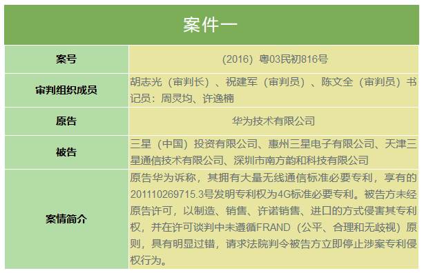 華為訴三星案！上午10點30分在深圳中院公開宣判（庭審直播網(wǎng)址）