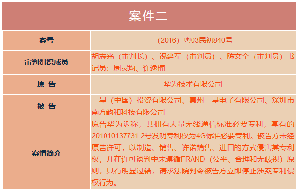 華為訴三星案！上午10點30分在深圳中院公開宣判（庭審直播網(wǎng)址）