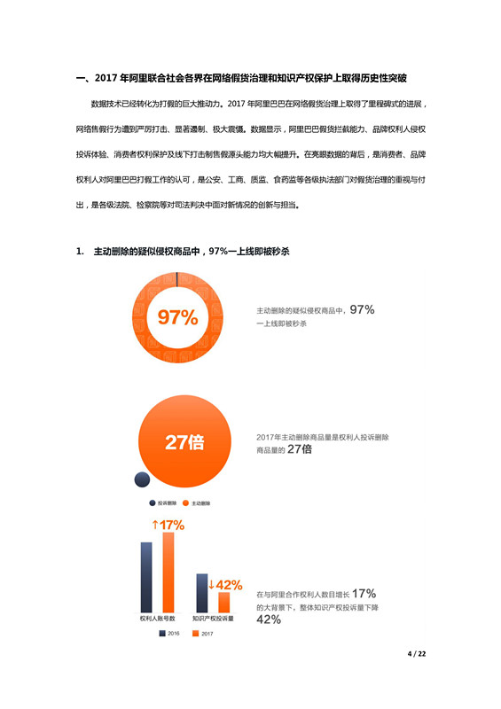 阿里巴巴發(fā)布歷史上第一份知識產(chǎn)權(quán)年度報告！