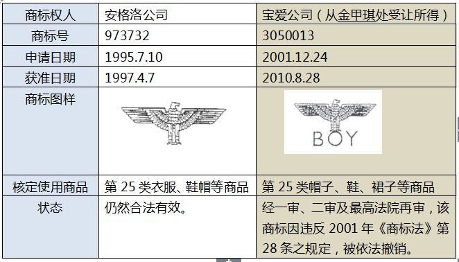 再議最高法院裁定駁回寶愛公司、金甲琪商標(biāo)爭議行政糾紛申請(qǐng)?jiān)賹徱话? title=