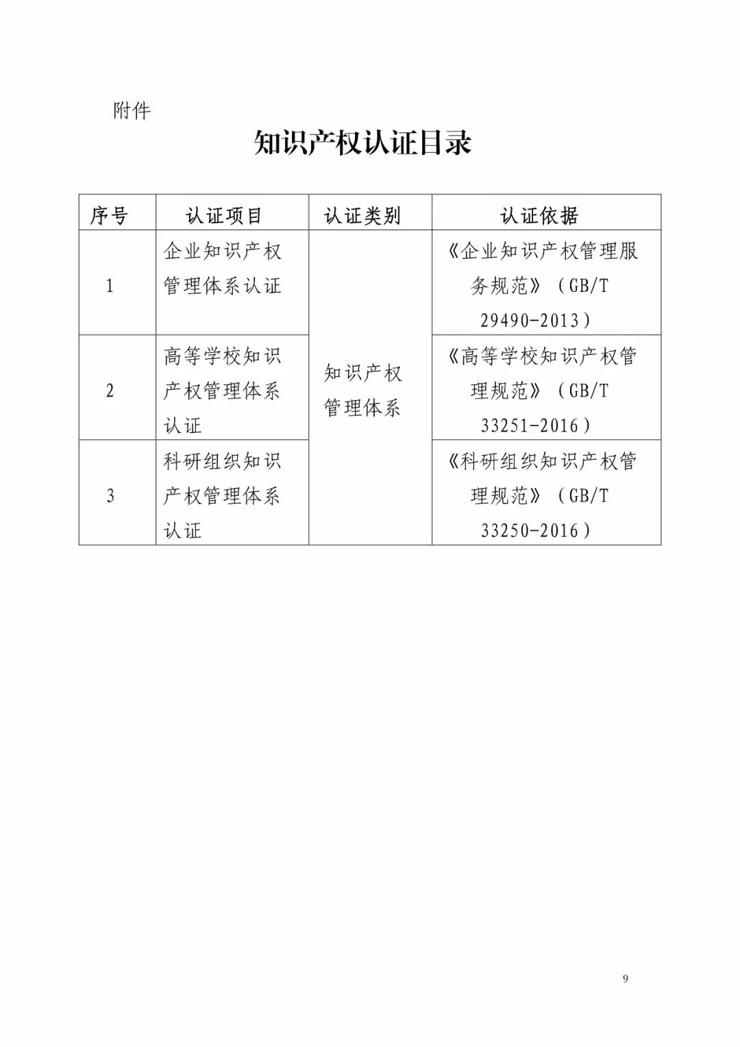 國(guó)知局：《知識(shí)產(chǎn)權(quán)認(rèn)證管理辦法（征求意見稿）》全文