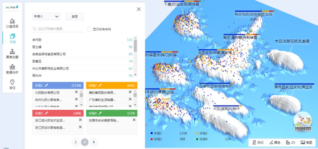 「incoPat V 5.0」3D專利推演沙盤震撼上線