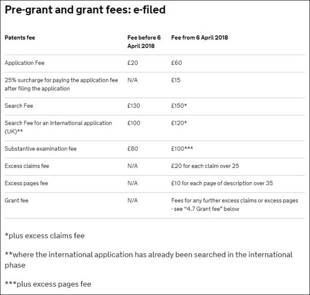英國(guó)確立「專利官費(fèi)」收繳新標(biāo)準(zhǔn)（2018.4.6起生效）