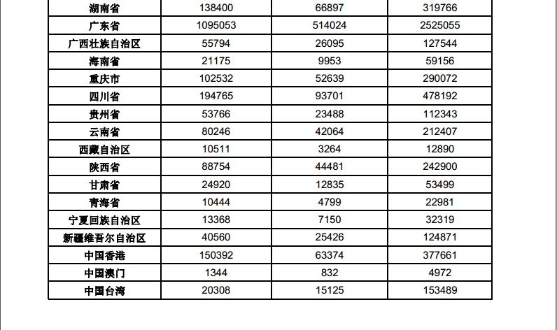 歷史新高！2017中國(guó)「商標(biāo)注冊(cè)申請(qǐng)量」突破500萬(wàn)大關(guān)