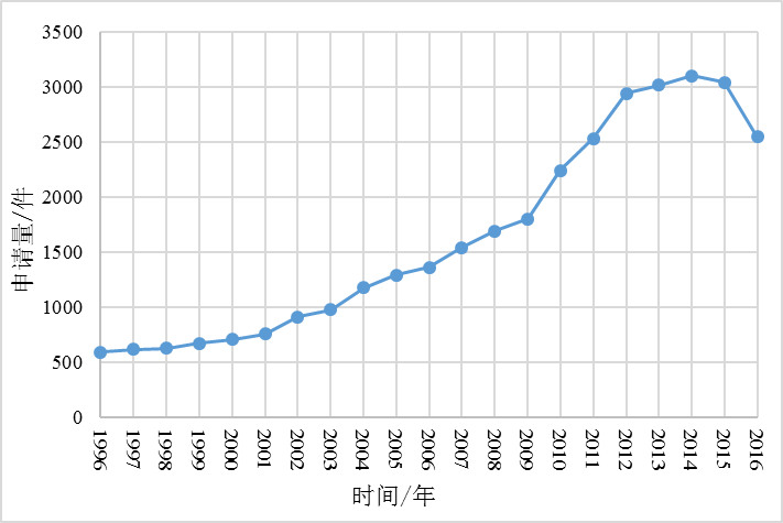 揭秘驚艷大火的新一季《歌手》英國姐 Jessie J 背后的專利故事！