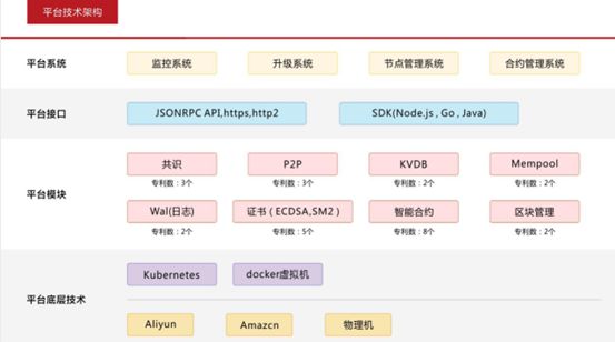 資本大佬們呼吁All in 區(qū)塊鏈的正確打開方式在哪里？