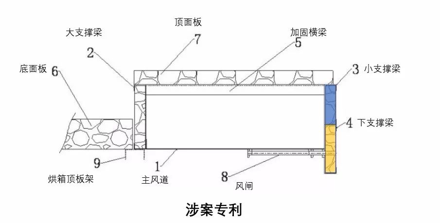 「定型機烘箱內(nèi)置風(fēng)道」專利侵權(quán)案的評論