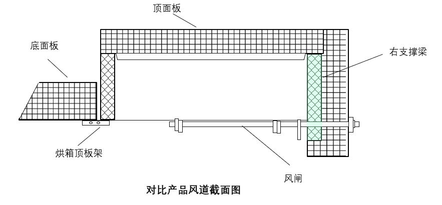 「定型機烘箱內(nèi)置風(fēng)道」專利侵權(quán)案的評論