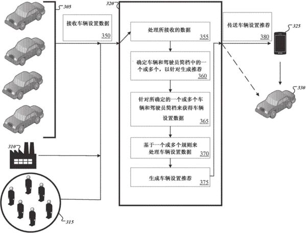 谷歌無人汽車「中國(guó)專利布局」分析