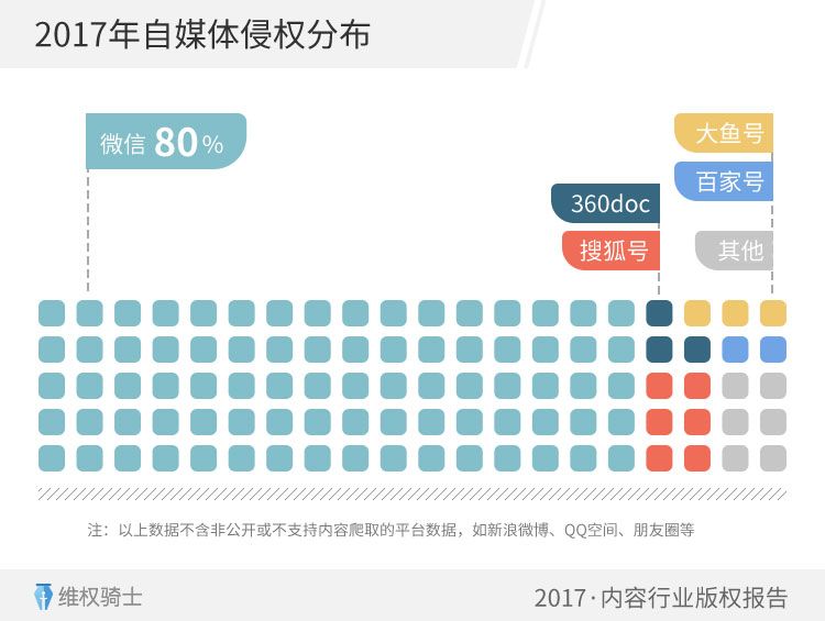 重磅！2017「內(nèi)容行業(yè)」版權(quán)報(bào)告（全文）